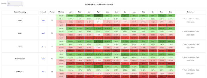 Seasonal Summary Table