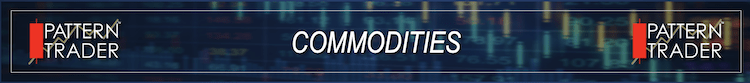 Commodities Banner